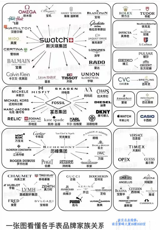 手表品牌：那些令人意想不到的品牌高端表AG旗舰赞助马竞联赛国内最受欢迎的几个(图1)